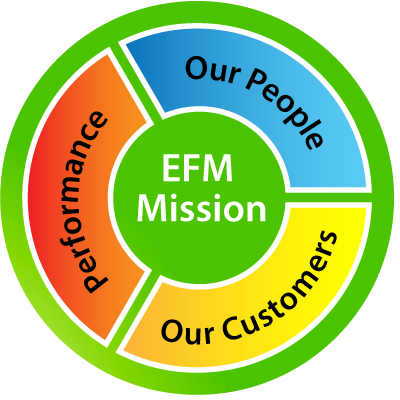 EFM Mission: Our People, Our customers; Performance