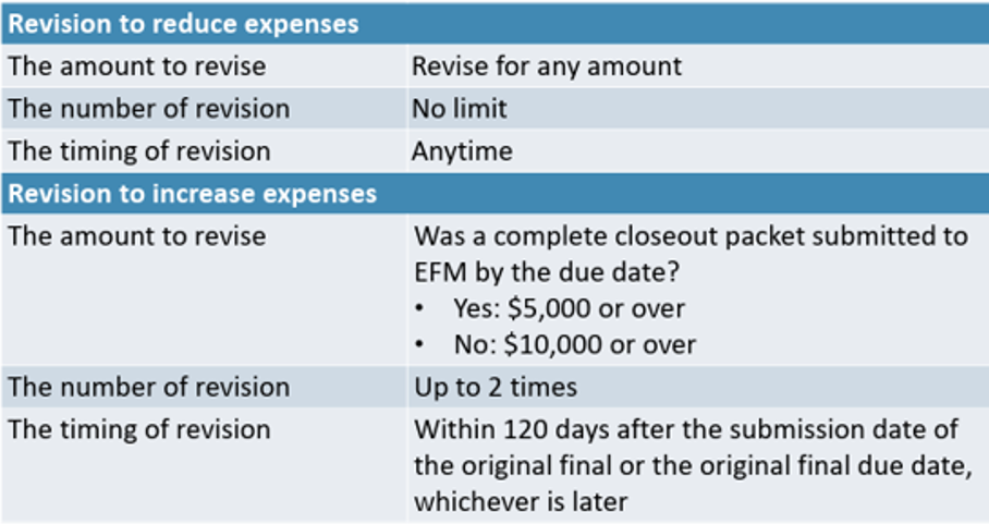 Table showing Revision to Reduce Expenses and Revision to Increase Expenses